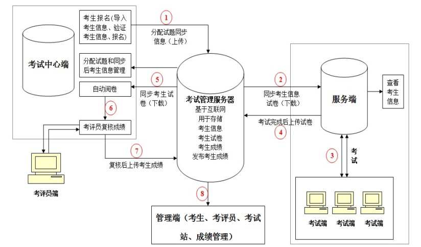 中国书记员培训网